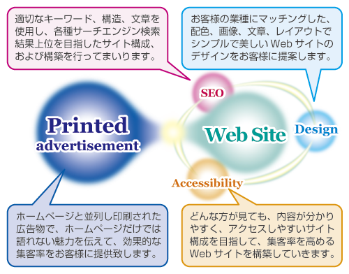 web+print